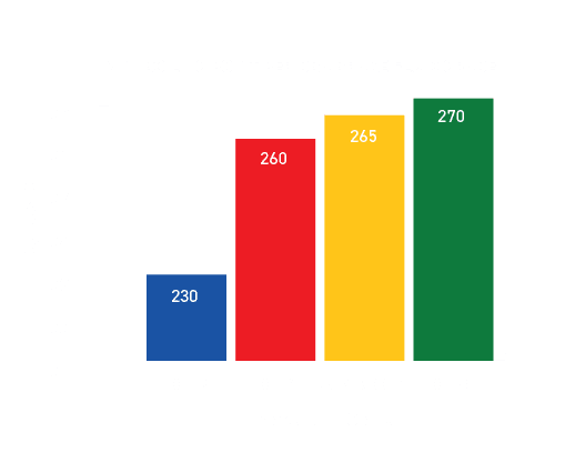 DBA brake fluid variant comparison chart
